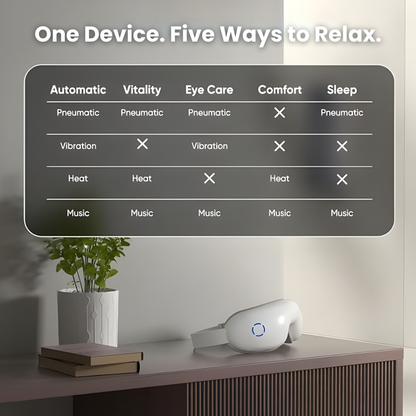 Opvarmet øjenmassageapparat – 5 tilstande til lindring af øjenbelastning, mørke rande og bedre søvn