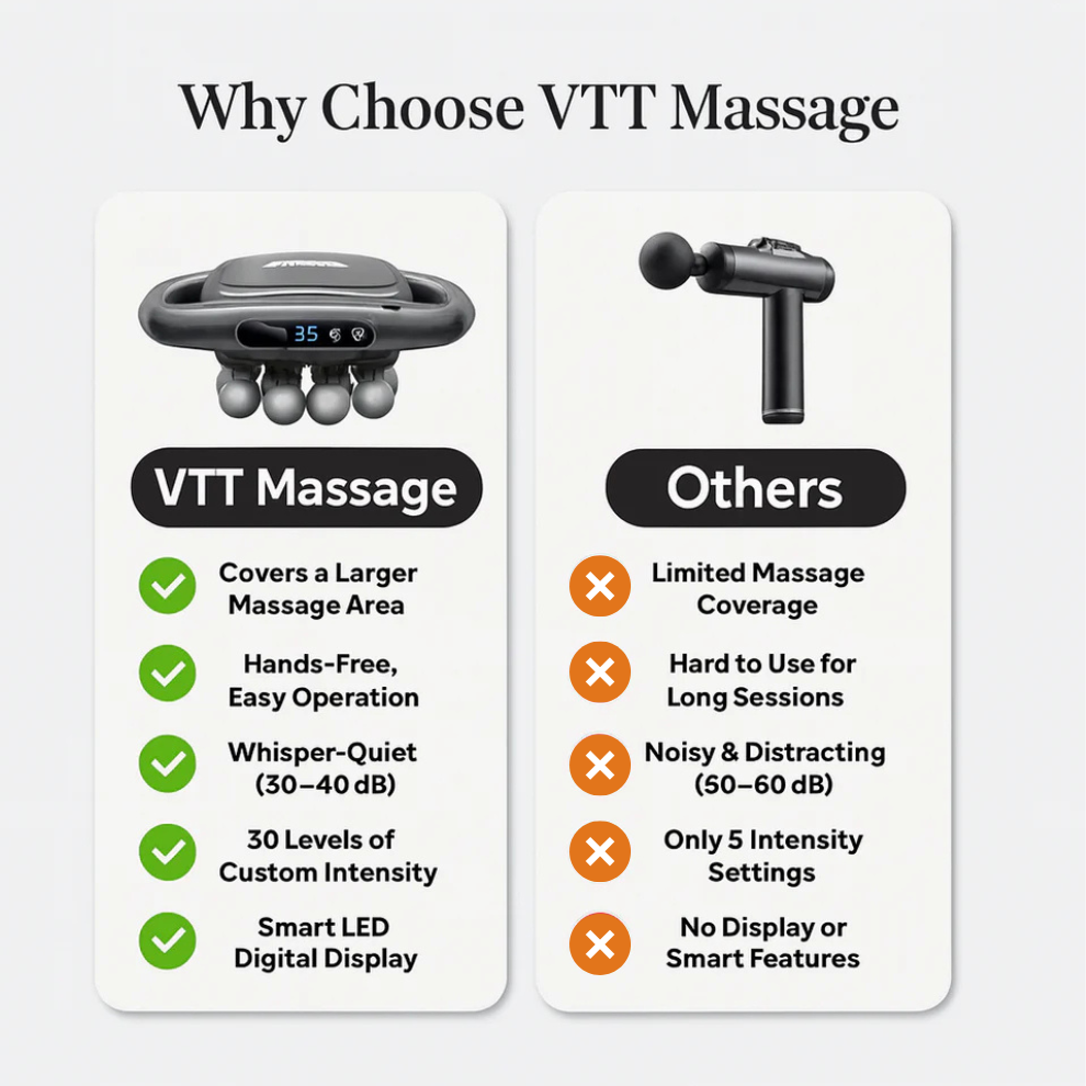 Alt-i-en kropsmassageapparat – 16 hoveder til stresslindring, restitution og daglig komfort